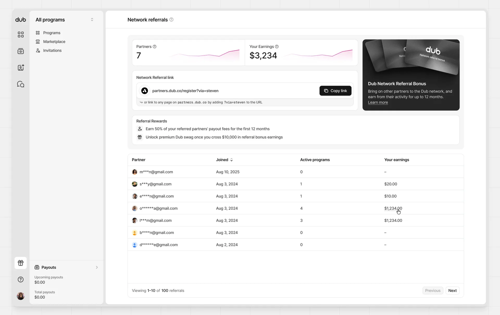 Network referrals dashboard