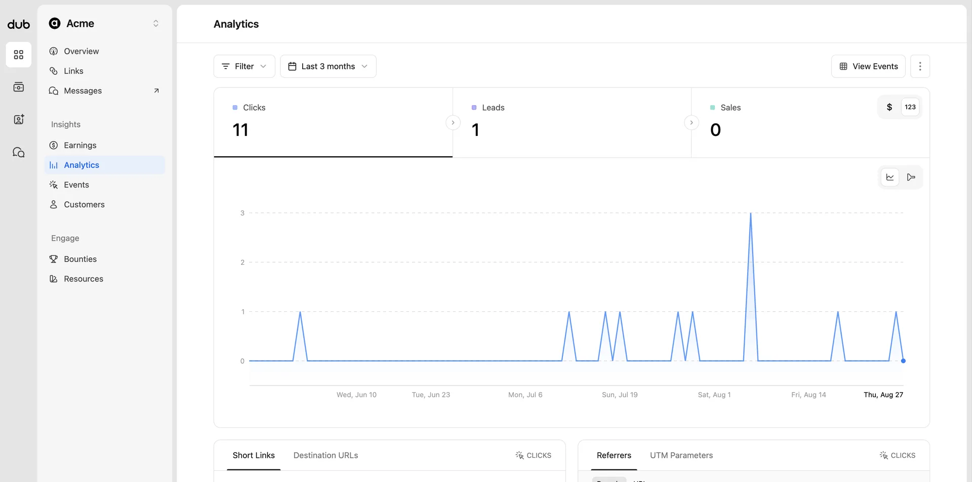 Program analytics