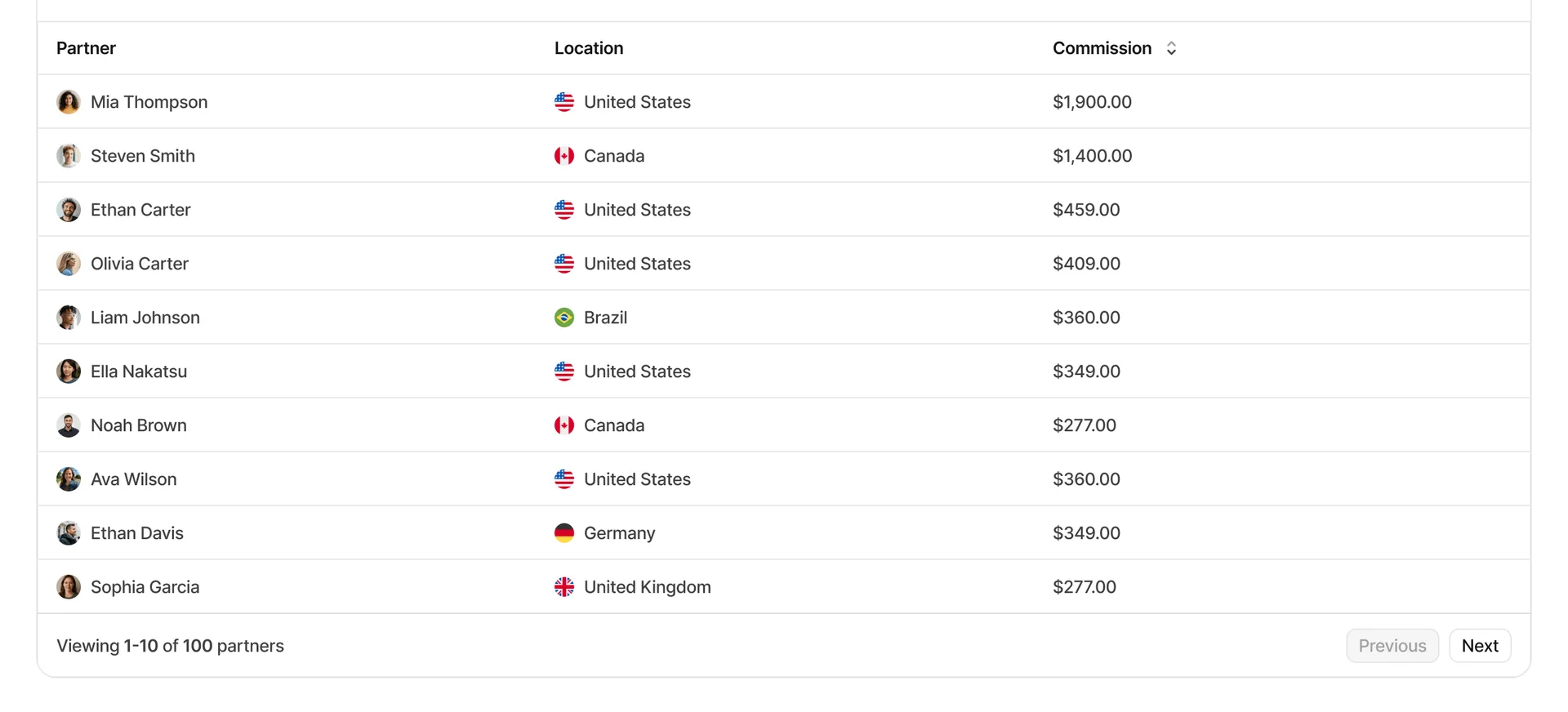 Partner data table