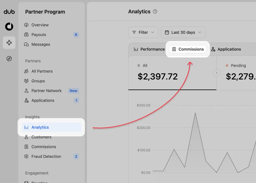 Program analytics location